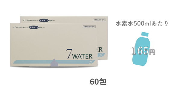 7water/水素発生剤