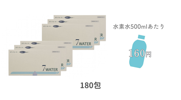 7water/水素発生剤