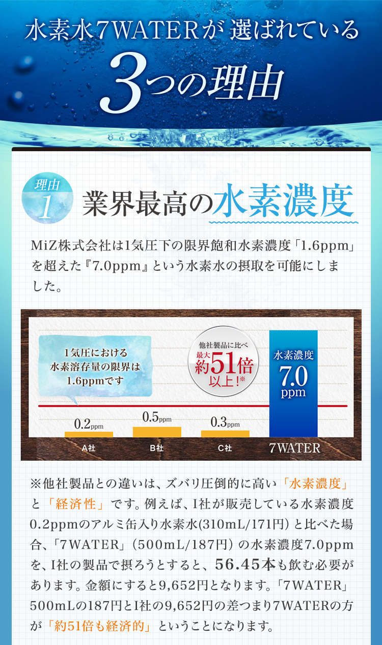 セブンウォーター/水素発生剤60包 ｜byライトウェーブ やさしい暮らし