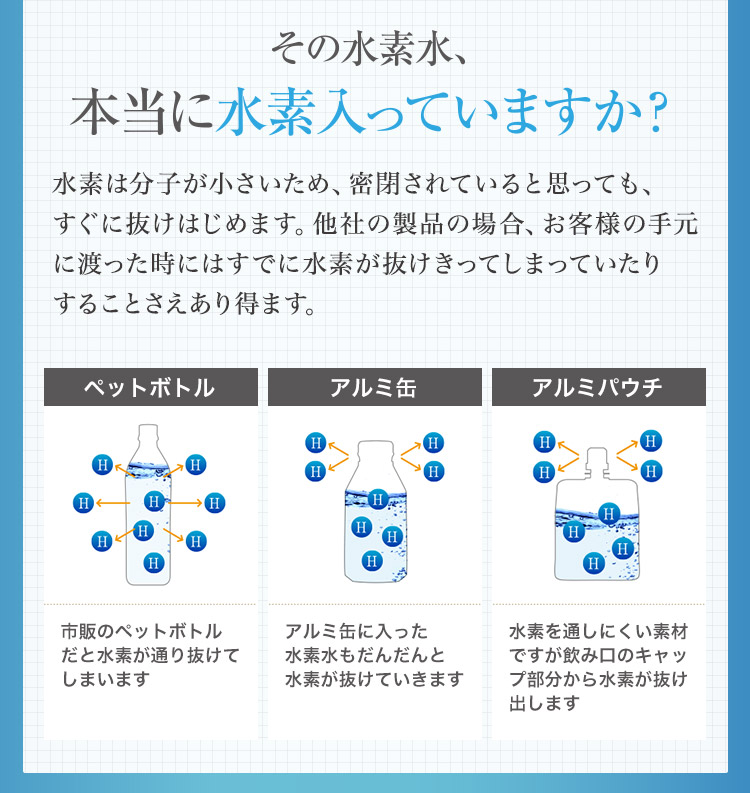 セブンウォーター/水素発生剤60包 ｜byライトウェーブ やさしい暮らし